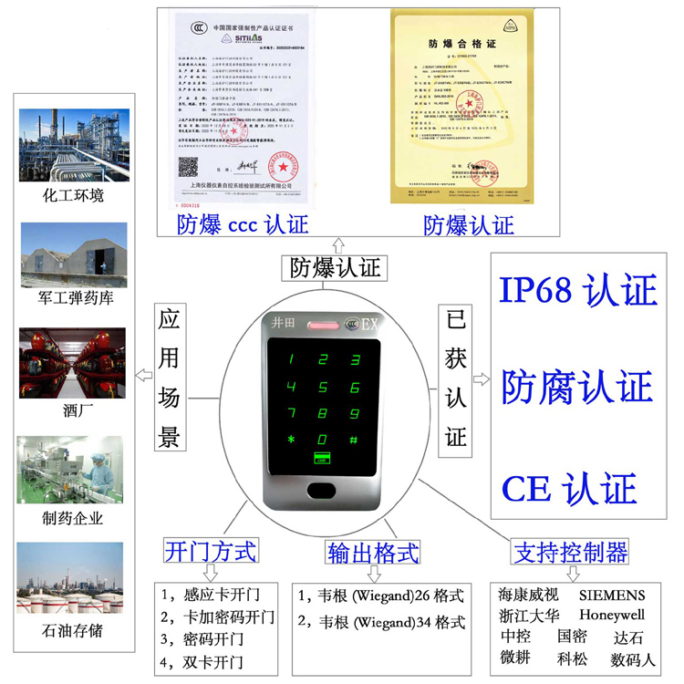 用力操好舒服视频防爆门禁系统的防爆门禁刷卡器的选材要点